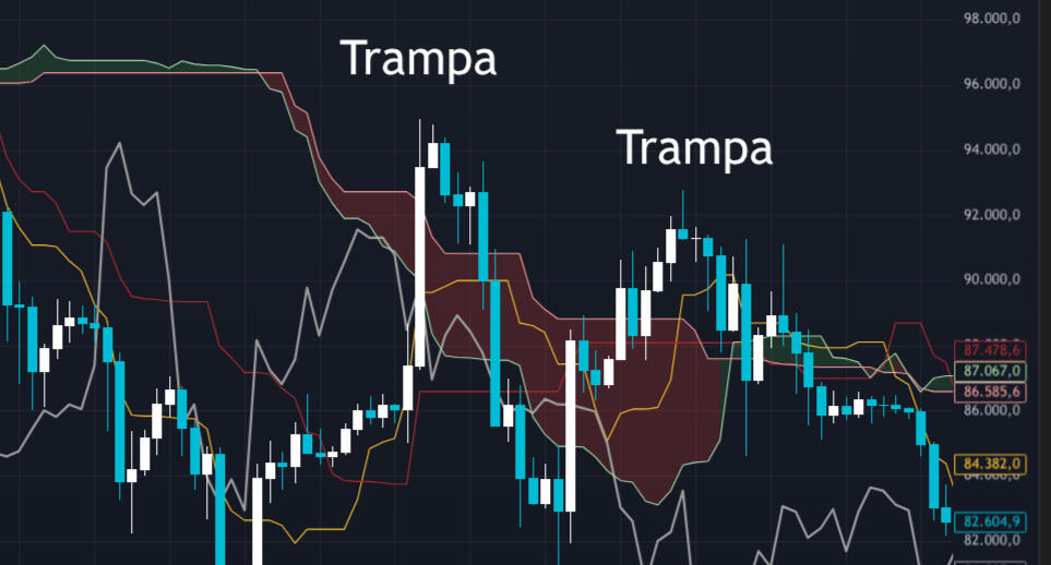 ichimoku